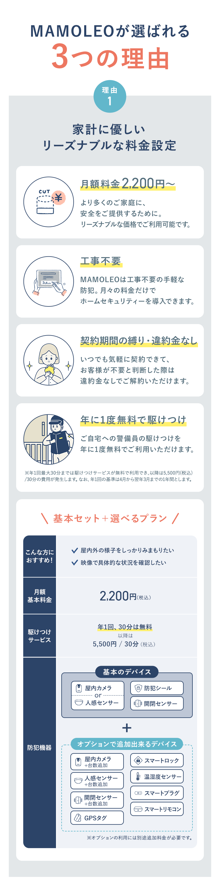 MAMOLEOが選ばれる
3つの理由
理由
1