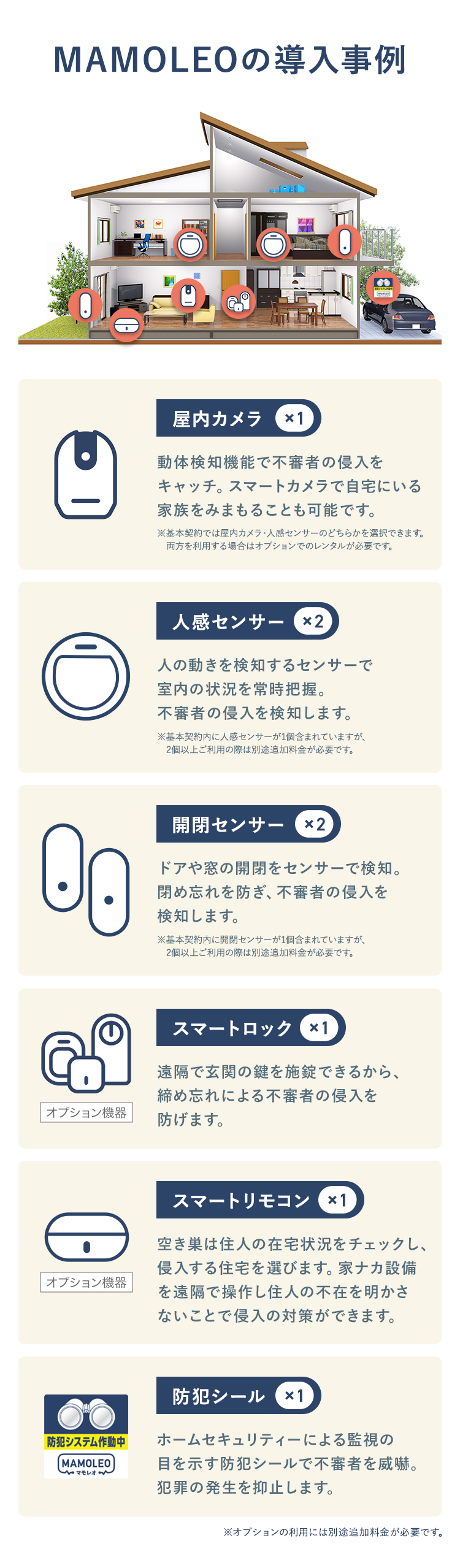 MAMOLEOの導入事例